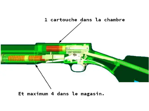 fusil à pompe nombre de coups de feu 5 max